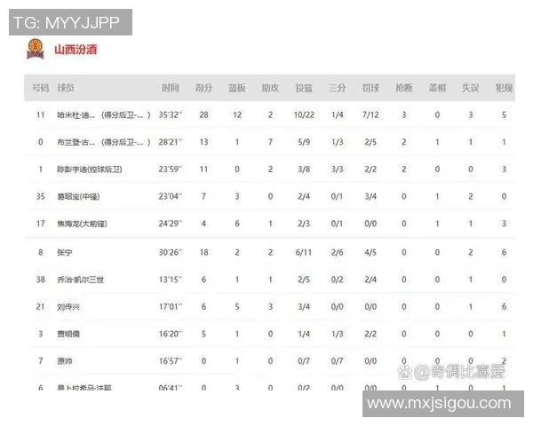 武汉篮球队与北京篮球队赛后复盘分析团队配合与战术执行的关键要素